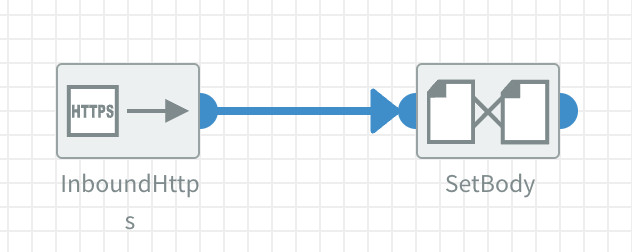 Connected components