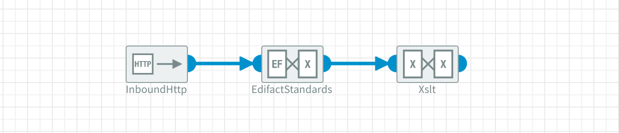Example usage of EDIFACT Standards to XML component