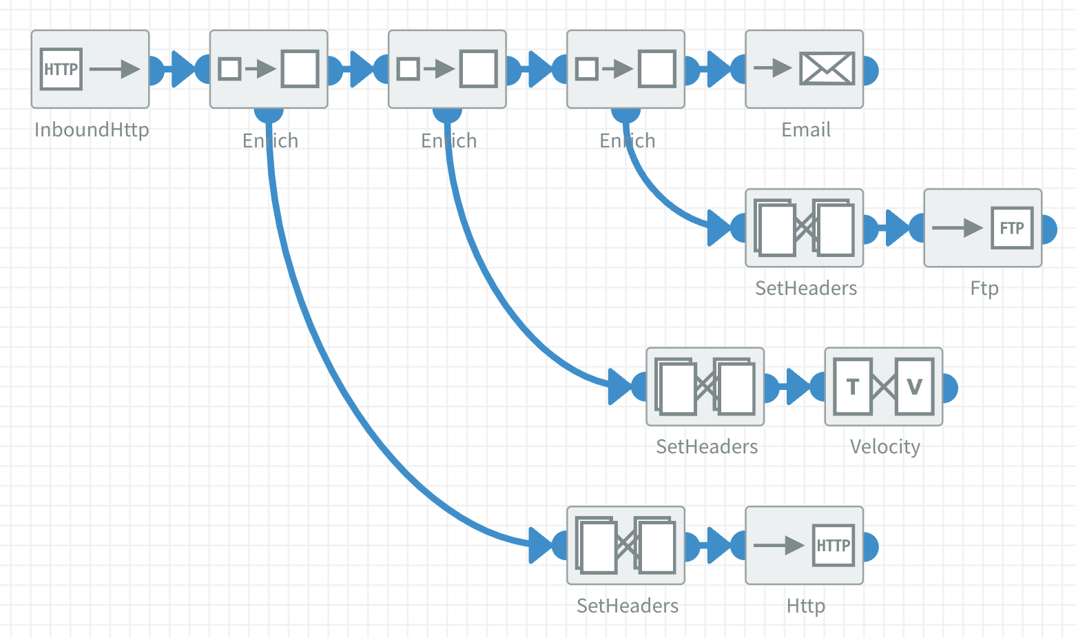 Enrich as attachment example