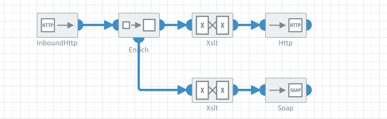 Enrich example