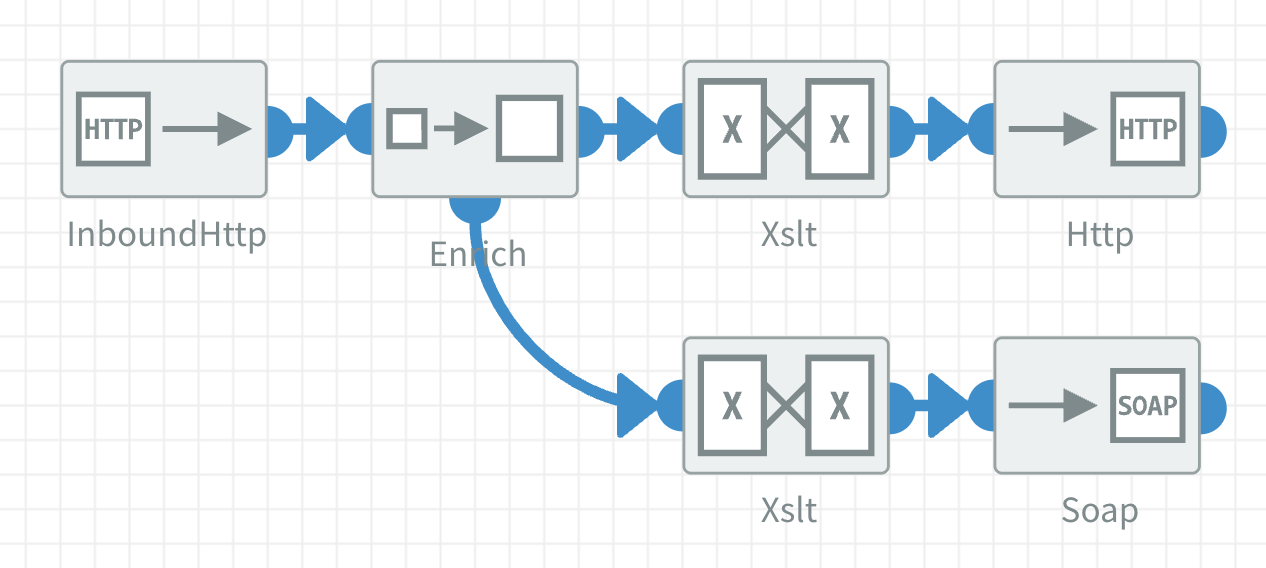 Enrich example