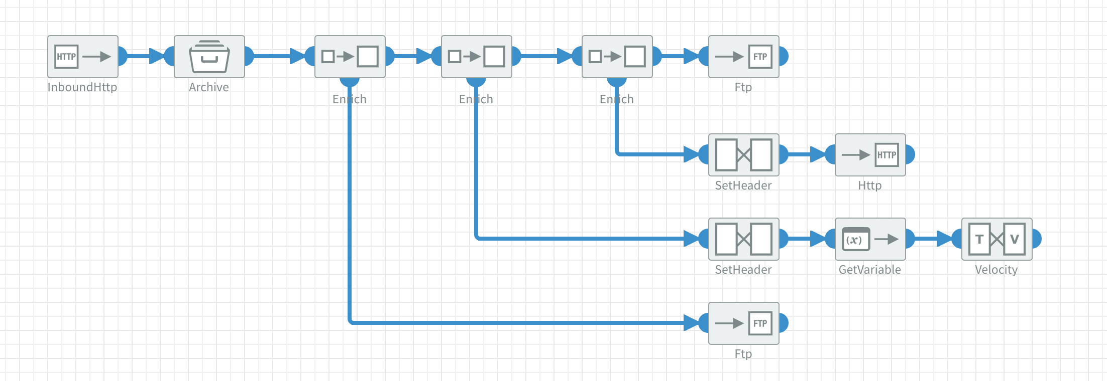 Enrich to zip example