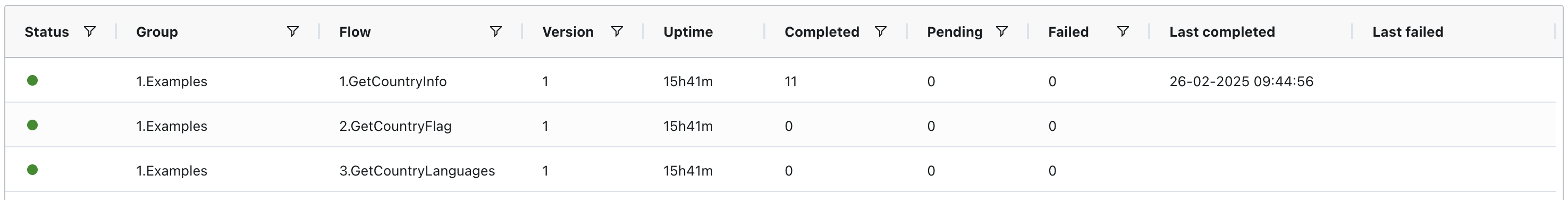 Flow manager - Runtime information