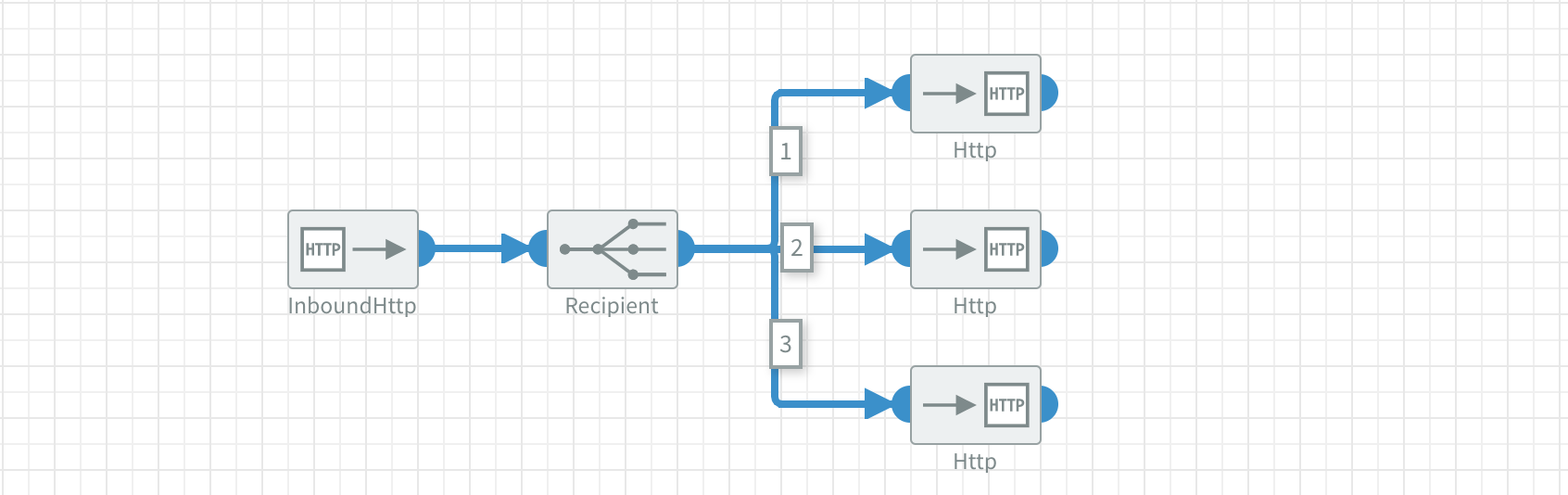 Example usage of Recipient component