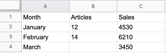 Excel sheet content