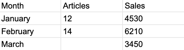 Excel sheet content