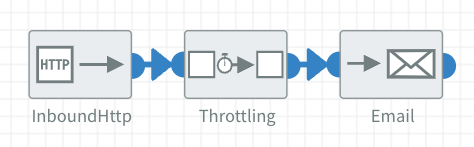Throttle example