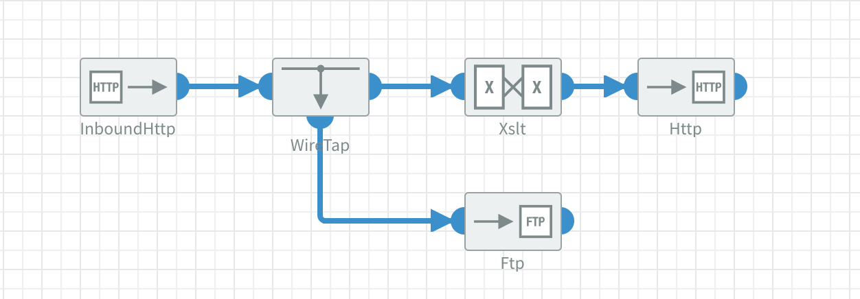 Wiretap example
